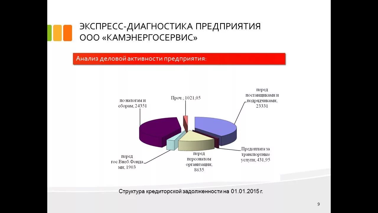 Диагностика финансового состояния предприятия. Экспресс-диагностика финансового состояния предприятия. Диагностики предприятия. Экспресс диагностика организации это.