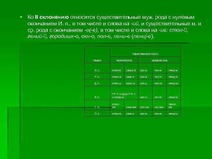 Мужской род нулевое окончание склонение. Слова женского рода с нулевым окончанием. Слова среднего рода с нулевым окончанием. Мужской род нулевое окончание. Существительные женского рода с нулевым окончанием примеры.