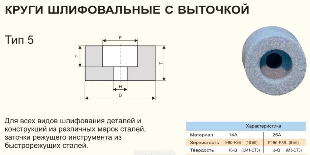 Профили шлифовальных кругов. Шлифовальный круг ПВД 24а40нсм25к8. ПВ шлифовальный круг Тип 5. Круг абразивный шлифовальный 2п. Круга шлифовальные ПВД ГОСТ.