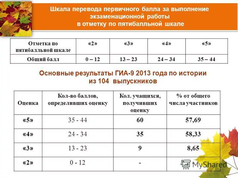 получить оценку перевод