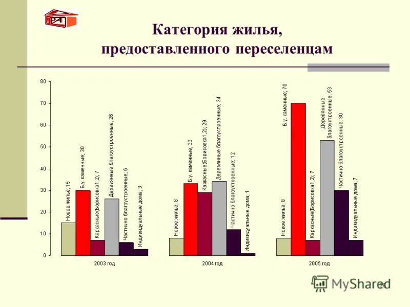 жильё бизнес класса характеристики. классификация жилых зданий по уровню комфорта. категории помещений жилой квартиры. критерии бизнес класса жк. категории жилья.