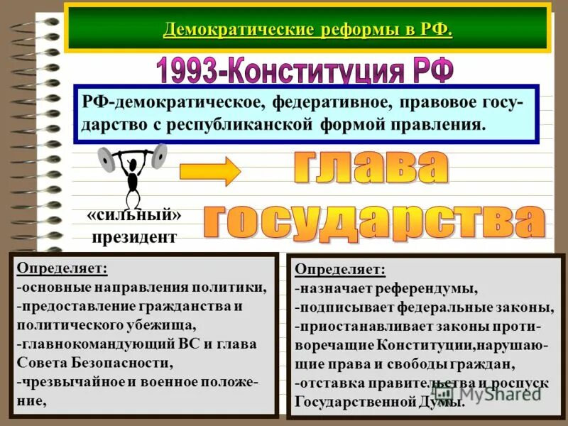 Демократия это форма государственного устройства. Демократические преобразования это. Конституция форма правления. Реформы демократии. Конституция 1993 форма правления.