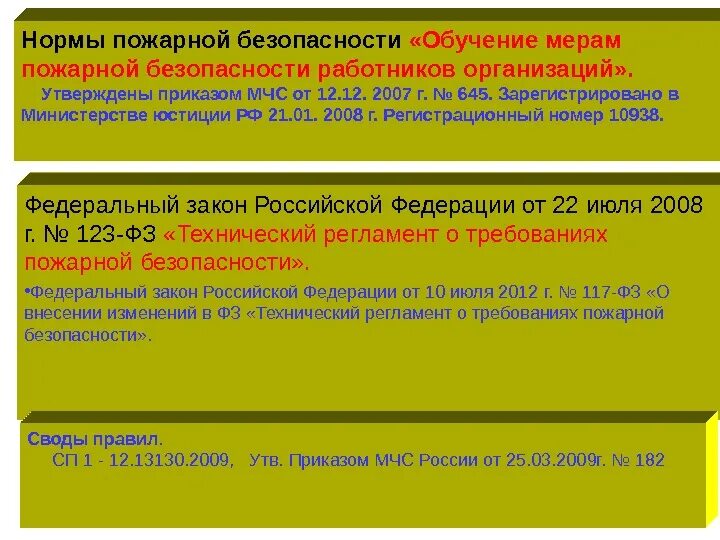 645 обучение мерам пожарной безопасности работников организаций