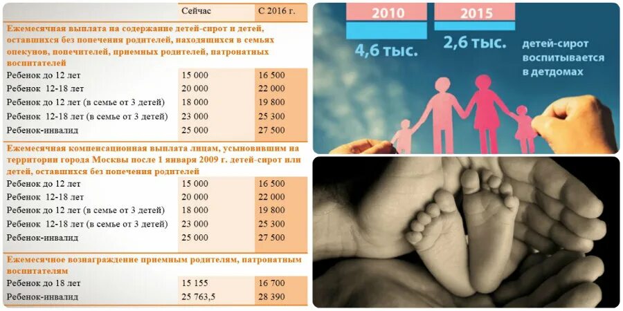 Опекунство детей пособие. Пособия детям сиротам. Выплаты детям сиротам и детям оставшимся без попечения родителей. Пособие для детей сирот и детей оставшихся без попечения родителей. Пособие на содержание ребенка.