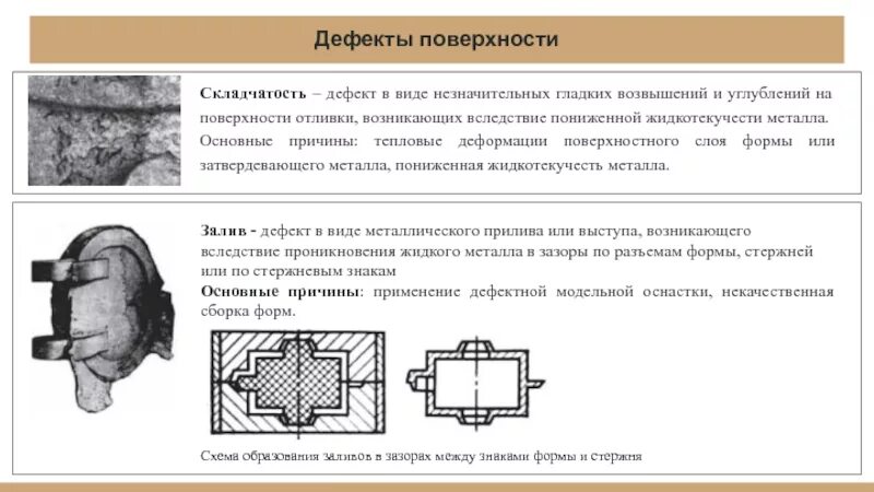 Контроль отливок. Дефекты литья складчатость. дефекты отливок при литье. дефект отливки металла. дефект пригар при литье.
