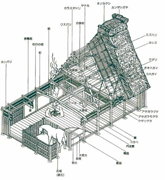 Machiya. Arquitetura japonesa, Casas japonesas, Maquetes de casas