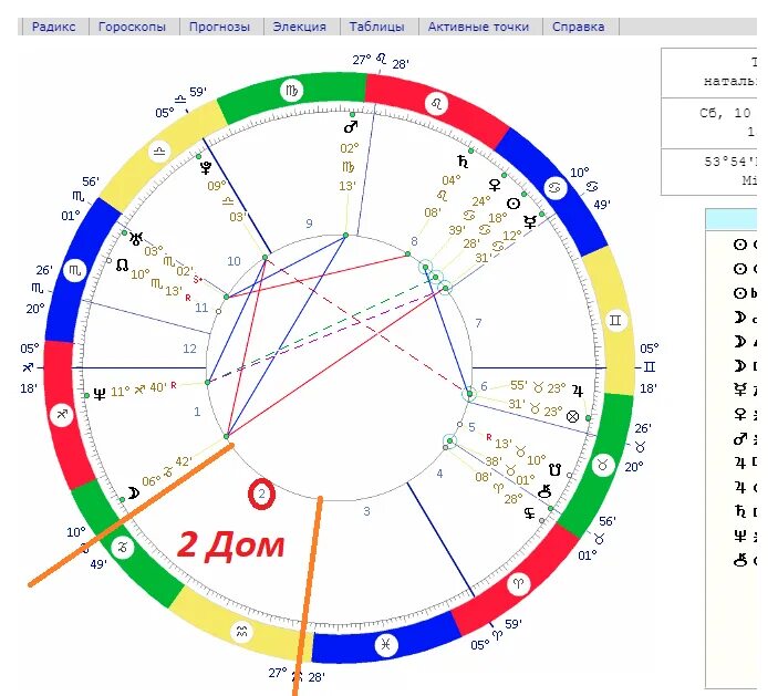Карта домов по годам. Второй дом в натальной карте. Обозначение домов в натальной карте. Управители знаков зодиака в натальной карте. Натальная карта знаков зодиака.