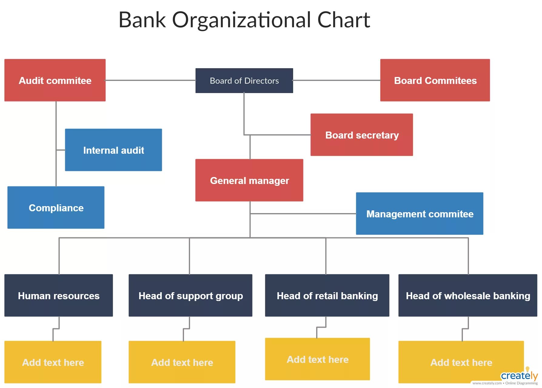 Диаграмма Organizational Chart. Organizational Chart of a Bank. Организационная диаграмма банк. Organizational structure of Banks. Structuring bank