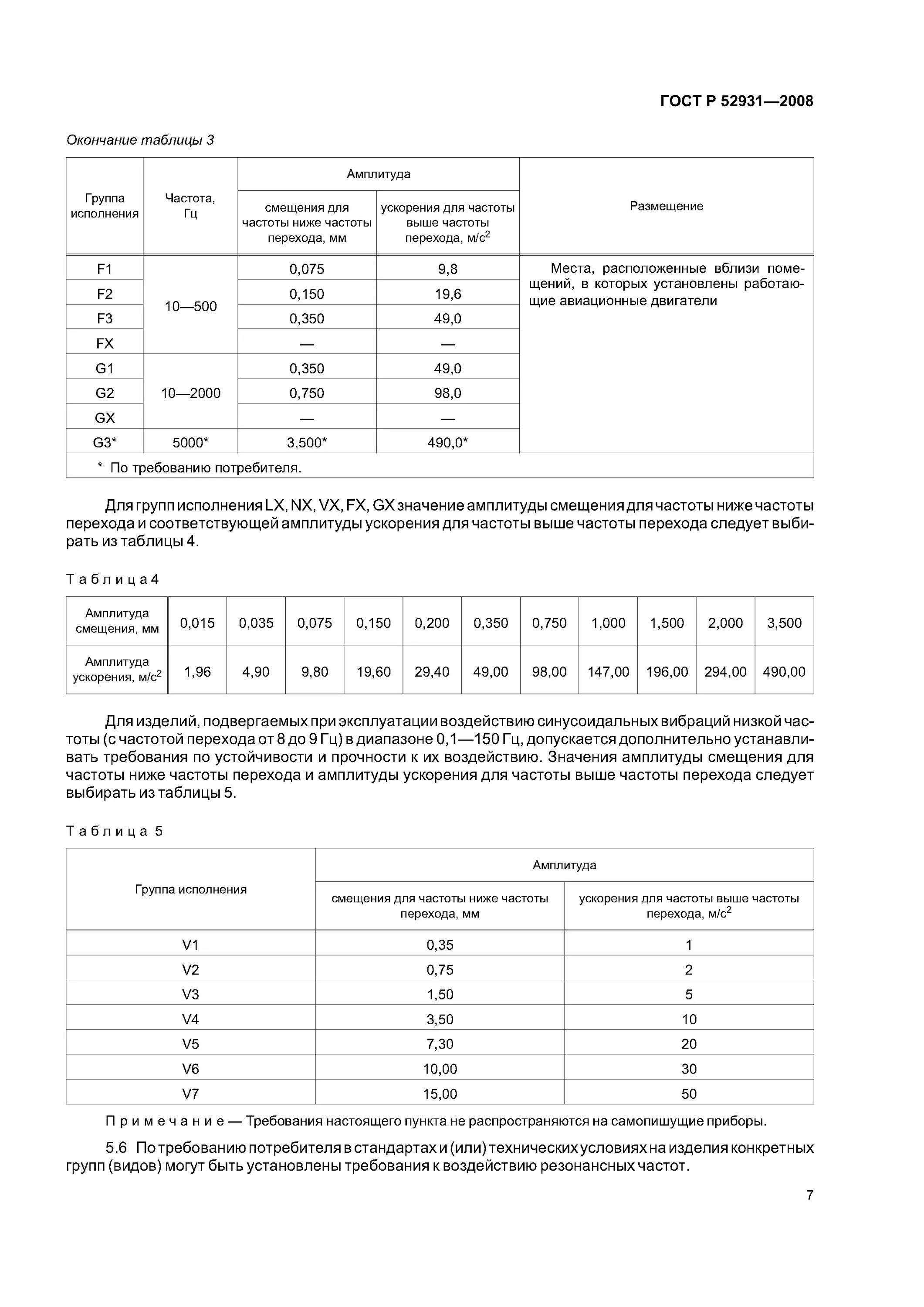 Гост 29298 2005. Устойчивость к механическим воздействиям по ГОСТ Р 52931. Группе р1 по ГОСТ Р 52931. Группа исполнения l по ГОСТ Р 52931. ГОСТ Р 52931-2008.