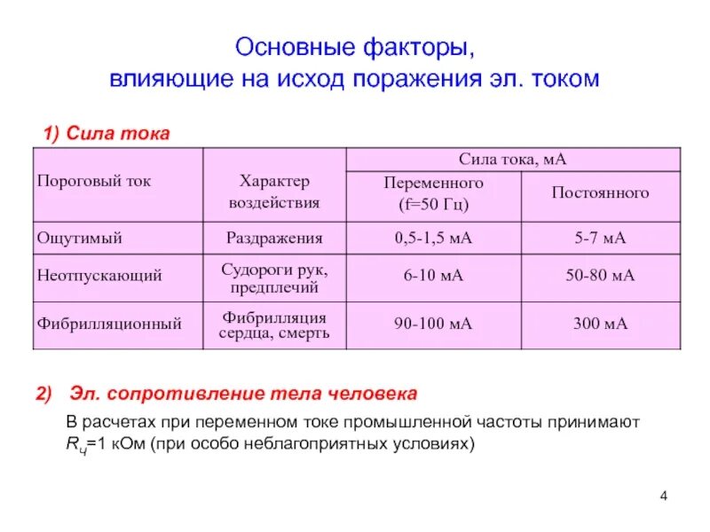 Факторы влияющие на поражение человека током. Основные факторы влияющие на исход поражения током. Влияние силы тока напряжения на исход поражения человека током. Влияние рода тока на исход поражения. Воздействие постоянного и переменного тока.