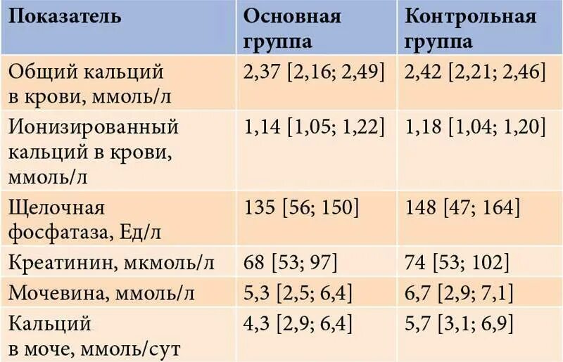 Исследование уровня общего кальция в крови норма. Норма свободного и ионизированного кальция в крови. Норма кальция в крови ммоль/л. Ионизированный кальций норма у детей. Кальций ионизированный в крови норма у женщин