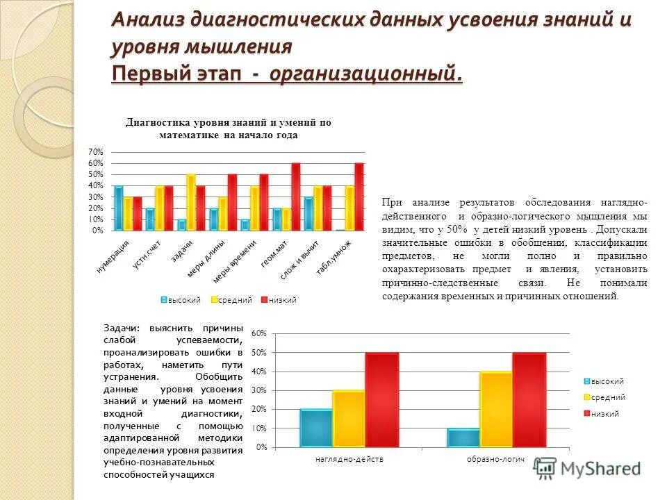 мониторинг театральной деятельности в доу. диагностика исследования уровня развития. диагностика уровня развития мышления у дошкольников. уровни творческого мышления торренса. уровни познавательного развития.