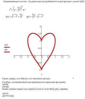 Формулы красивых графиков