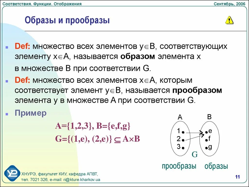 Найти образ функции