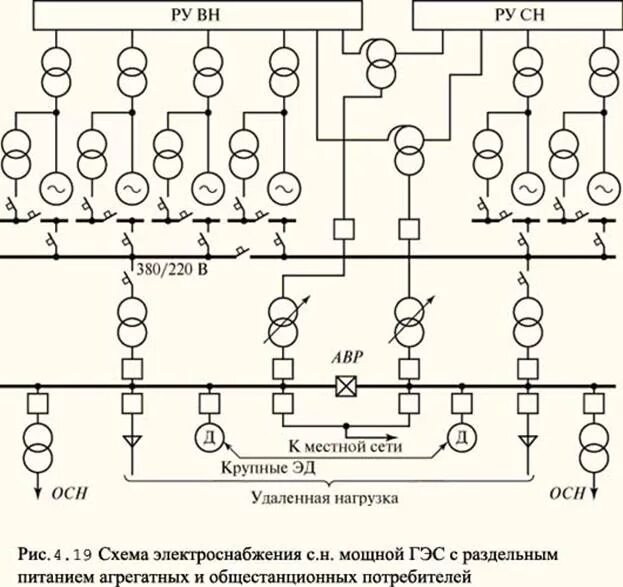 Схема собственных. Схема собственных нужд электростанции. схема собственных нужд аэс. схемы питания собственных нужд электростанций. схема питания собственных нужд подстанции.