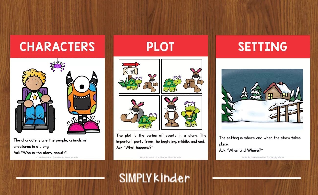 Плоть на английском. Story elements. plot на английском. character plot setting. plot of the story.