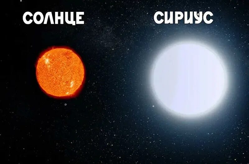 Насколько ярко. Размер звезд Бетельгейзе и Сириус. Солнце Сириус. Звезда Сириус и солнце. Сириус по сравнению с солнцем.