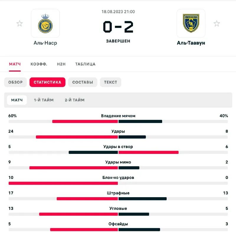Аль таавун аль наср прогноз. Аль таавун аль наср прогноз. Аль таавун аль наср прогноз. Аль таавун аль наср прогноз. Аль таавун аль наср прогноз.