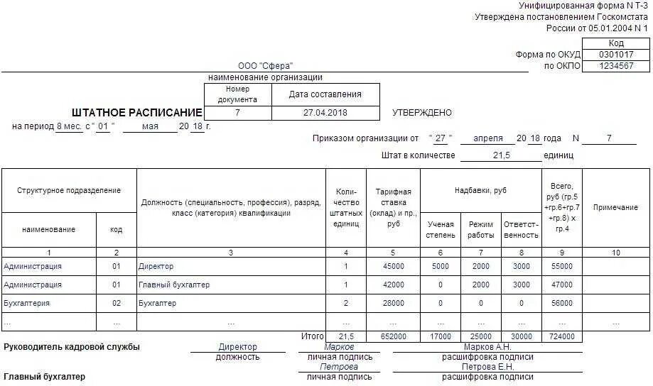 Заполненный образец штатного расписание форма т3. Пример заполнения штатного расписания форма т-3. Бланк штатного расписания унифицированная форма т-3. Штатное расписание т3 образец заполнения. В штатном 0.5 ставки