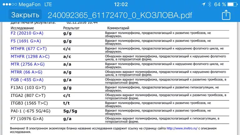 Pai 1 675. Полиморфизм генов гемостаза и фолатного цикла. Расшифровка анализа на генетические полиморфизмы фолатного цикла. Расшифровка анализа на мутации генов. Мутация хиланого цикла.