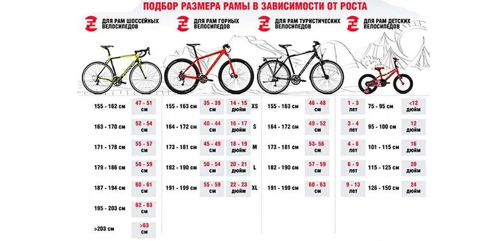 Таблица подбора велосипеда по росту. Размер рамы велосипеда стелс навигатор. Колёса 26 дюймов на велосипед рост. Диаметр 26 колеса велосипеда. Велосипед диаметр колес 26 размер рамы 18.5.