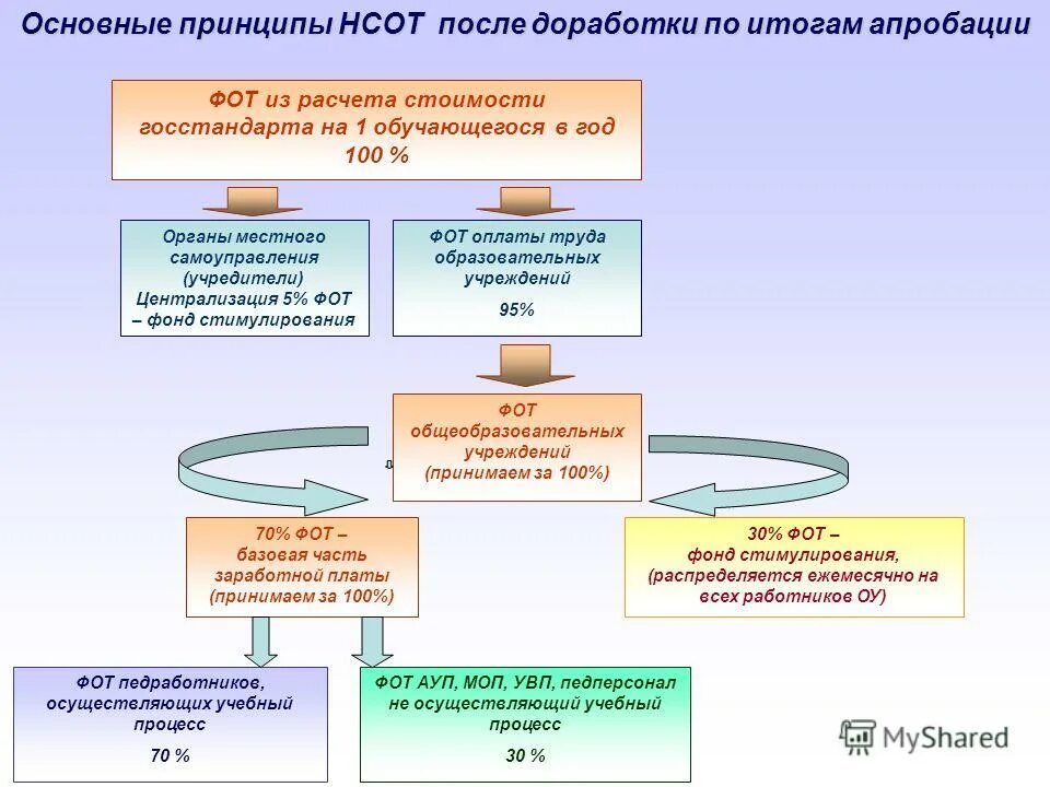 центр реализации проектов пермский край. пороховой завод пермь логотип. спо ппз. типы станций предварительного охлаждения плодоовощей. пороховой завод пермь.
