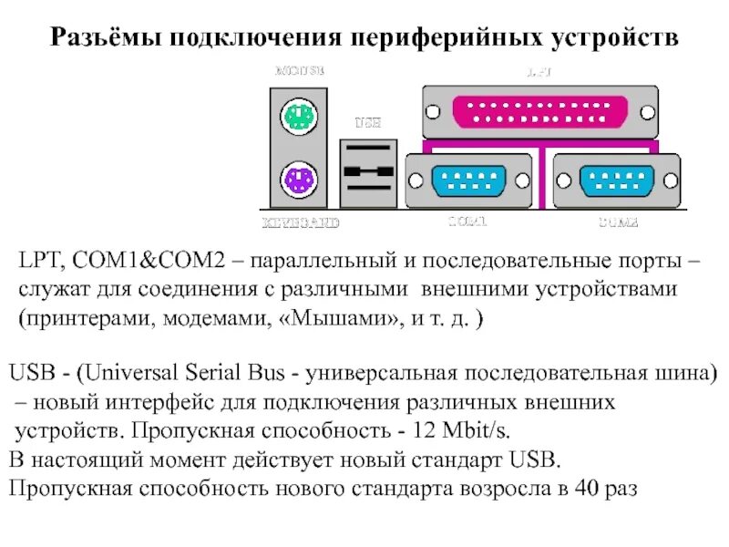 Сетевые интерфейсы подключения. Разъёмы системного блока для подключения периферии. Порты подключения периферийных устройств. Изображение разъема для подключения юсб портов. Как называются разъемы для подсоединения дополнительных устройств?.