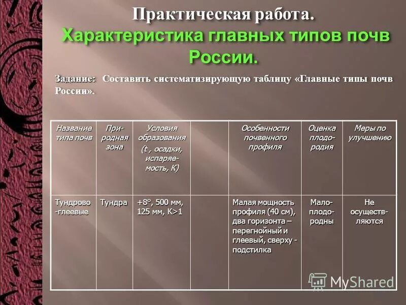 Виды почу. Таблица типы почв России география 8 класс основные типы. Таблица по географии 8 класс основные типы почв России. Практическая работа по географии 8 класс почвы России Тип почвы. Практическая работа по географии 8 класс главные типы почв России.