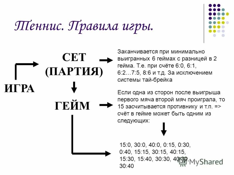 Партия заканчивается при счете