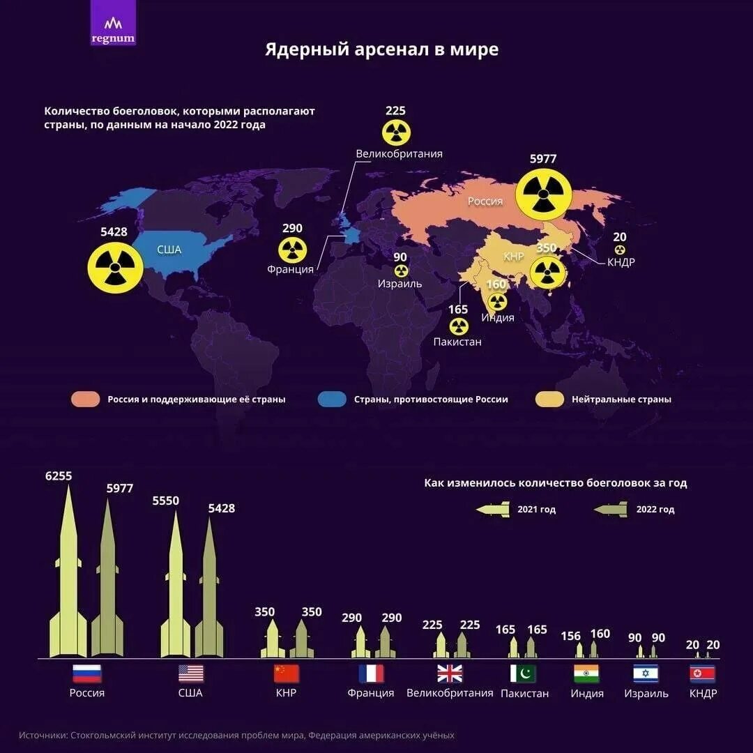 Количество ядерных боеголовок по странам 2022. Статистику по ядерным боеголовкам в мире. Количество ядерного оружия у стран. Карта ядерных боеголовок в мире. Россия готова применить ядерное оружие