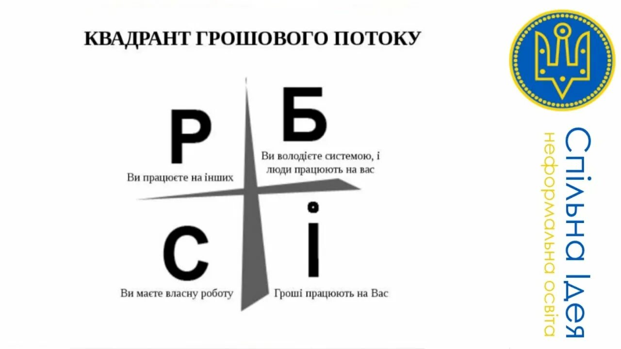 Привязка квадрант. Квадрант. Квадрант денежного потока. Квадрант без фона. Квадрант денежного потока картинка.