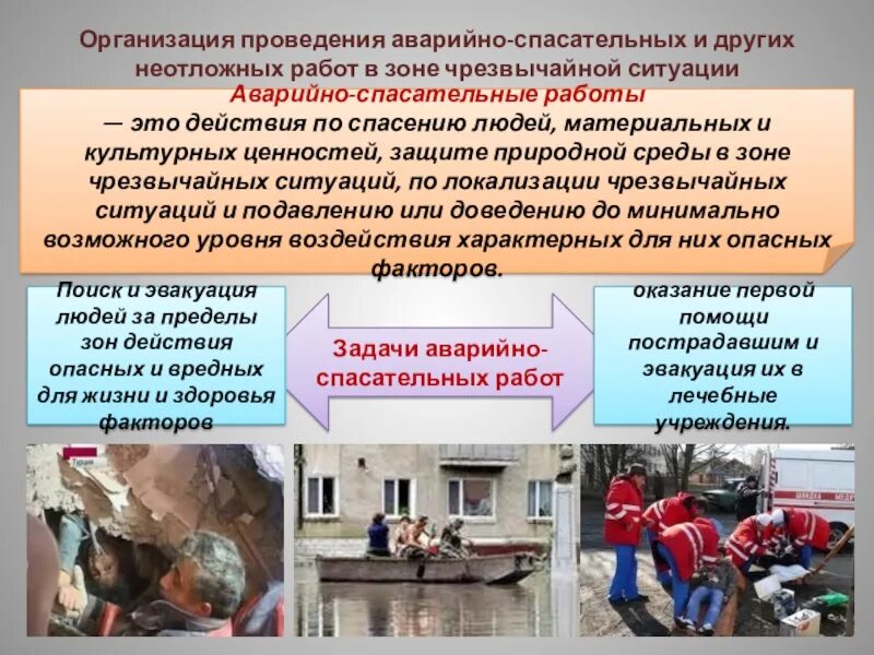 Меры направленные на безопасность организации