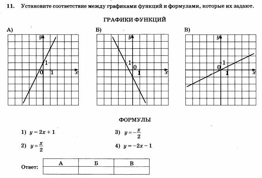 Функция задана y 5x 5. Установите соответствие между графиками функций y=x2-3x+3. Установите соответствие между формулами которыми заданы функции. Установите соответствие между графиками и формулами у=-1/2х. Установите соответствие между графиками функций и их формулами..