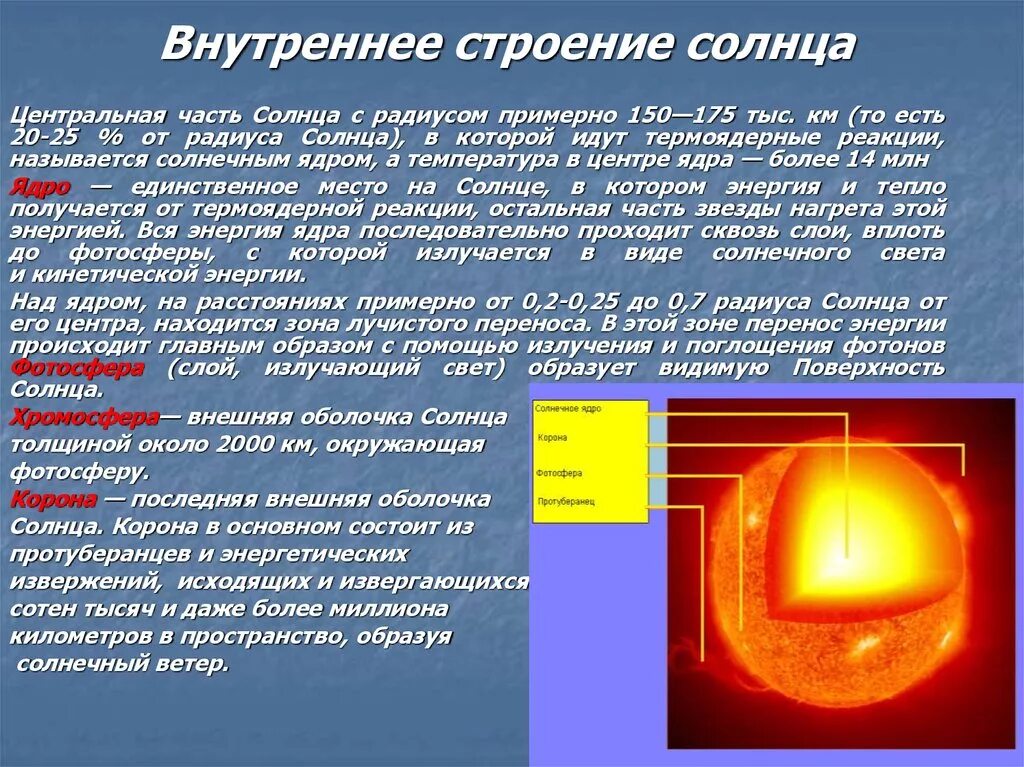 Как называется внешняя оболочка солнца. Внутреннее строение солнца Лучистая зона. Строение солнца таблица. Внутреннее строение солнца зона лучистого переноса. Ну трени строение солнце.