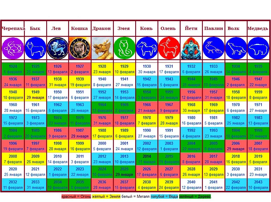 1999 год по гороскопу. Гороскоп по годам. Гороскоп животных. Гороскоп года животных. Восточный гороскоп календарь.