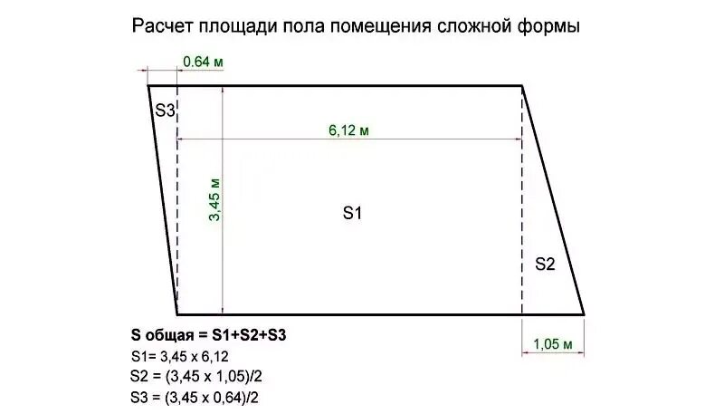 Сколько квадратов стена. Как посчитать квадратные метры комнаты. Как вычислить квадратный метр стены. Как посчитать квадратные метры комнаты стены. Как посчитать размер комнаты в квадратных метрах.