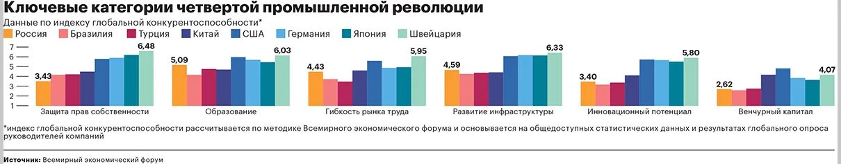 Изменения с 4 июля. Четвертая Промышленная революция статистика. Предпосылки 4 промышленной революции. Промышленная революция график. График технологий промышленных революций.