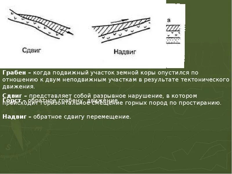 В результате смещений происходящих в. Сдвиг надвиг. Надвиг Геология. Сдвиг надвиг Геология. Смещение и сдвиг Геология.