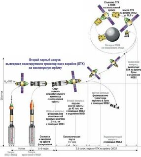 Рассчитывается маневр стыковки двух кораблей