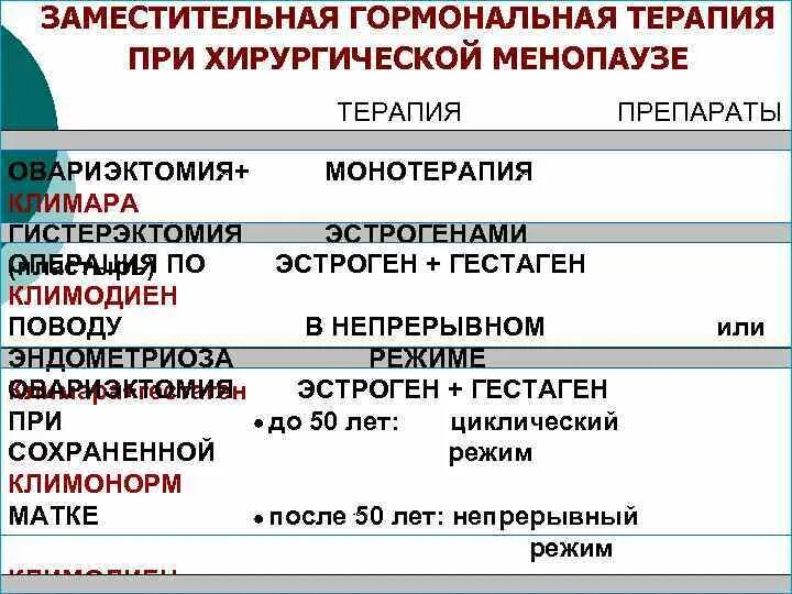 Гормонотерапия препараты. Заместительная гормональная терапия препараты. Гормональная терапия при климаксе препараты нового поколения. Препараты гормонозаместительной терапии при климаксе. Средство заместительной терапии при менопаузе.