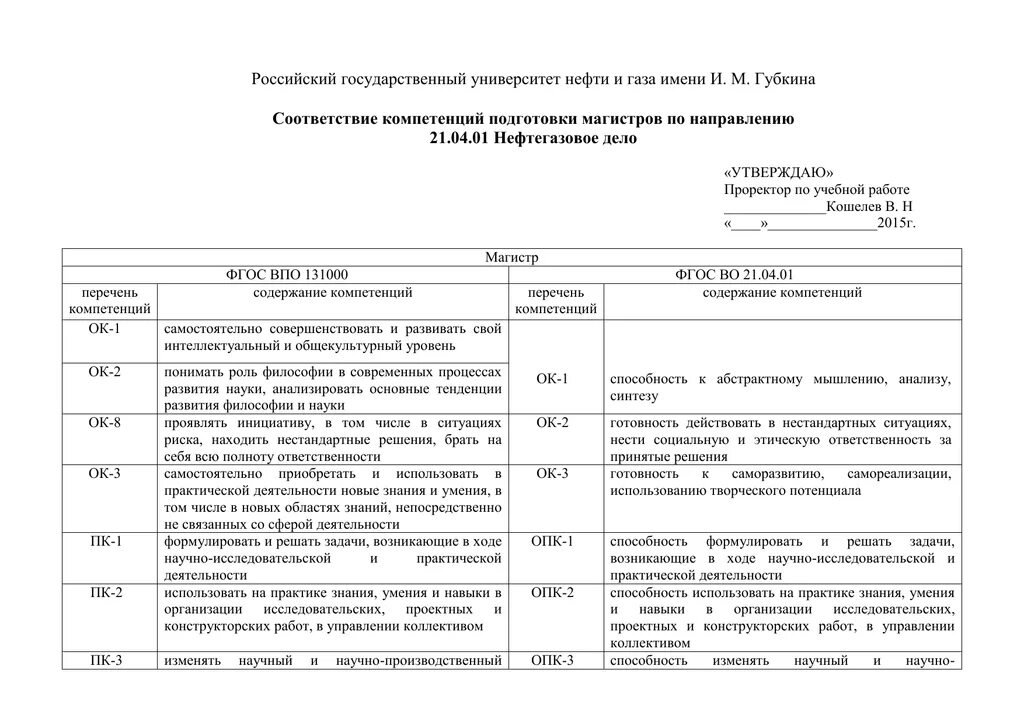 Расписание ргу нефти и газа