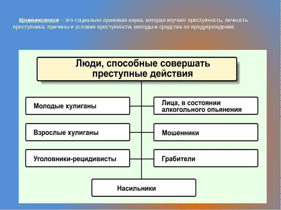 Меры воздействия на правонарушителя. Криминология. Криминология это наука. Криминология изучает. Понятие личности преступника в криминологии.