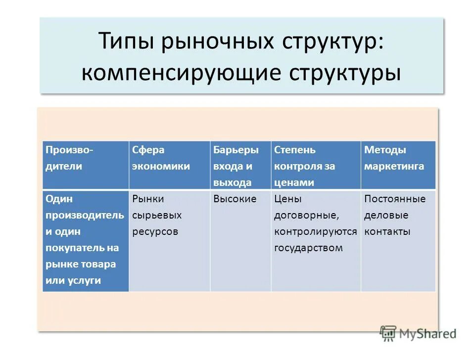 виды рынков товарный рынок. типы рынков и их признаки. классификация рынков в экономике схема. сущность и виды рынка. виды рынков.