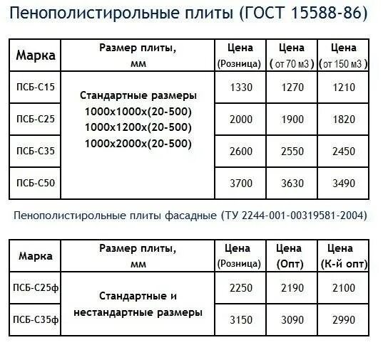Пенополистирол 50 мм размеры листа. Экструдированный пенополистирол толщина плиты. Плотность пенополистирол ппс35. Экструдированный пенополистирол технические характеристики. Толщина плит пенополистирола.