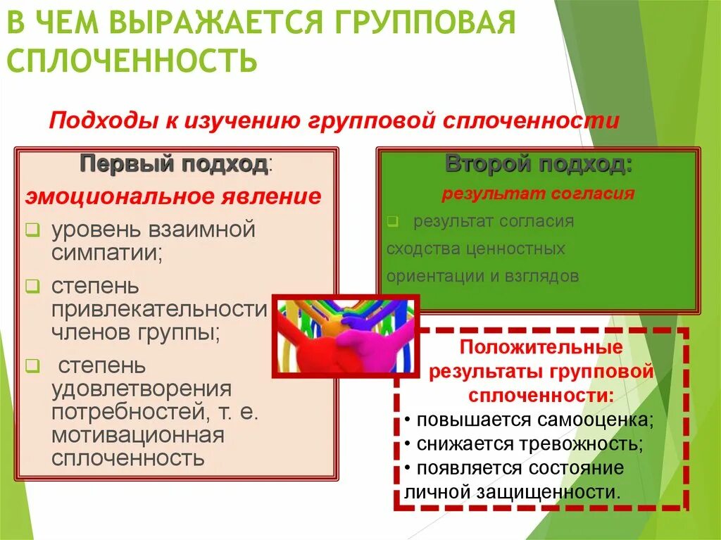 Групповая сплоченность. В чем выражается групповая сплоченность. Подходы к изучению групповой сплоченности. Критерии групповой сплоченности.