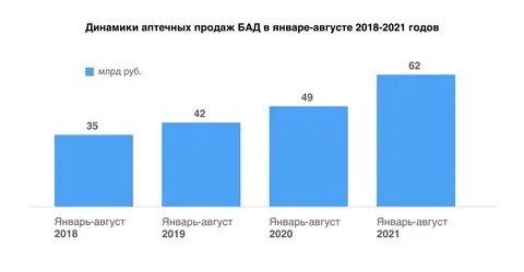 Рынок бад