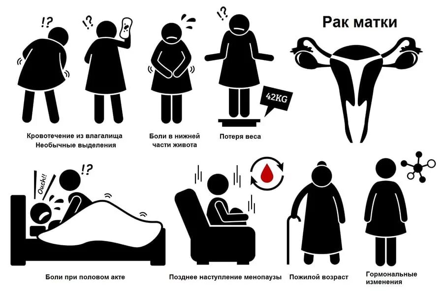 Какие выделения при раке шейки