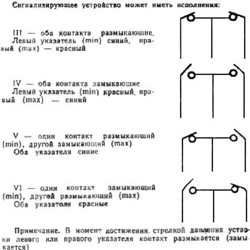 Электроконтактный манометр обозначение на схеме Выключатель на выкатной тележке обозначение на схеме