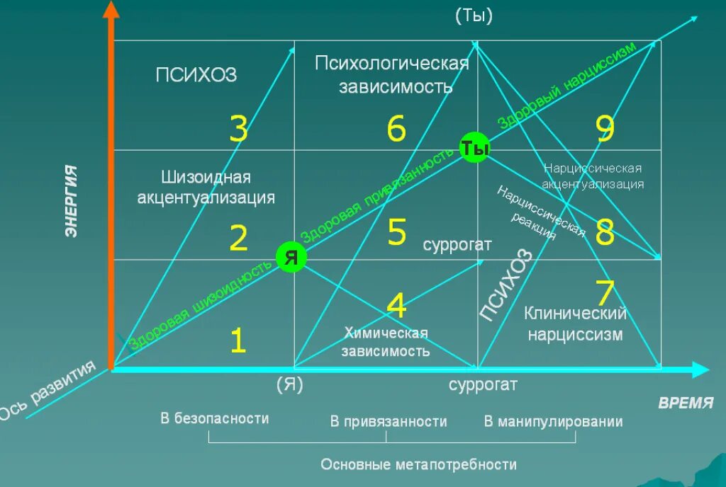 Динамическая концепция личности Хломов таблица. Динамическая теория личности гештальт. Теория личности в гештальте. Динамическая концепция личности в гештальт-терапии.