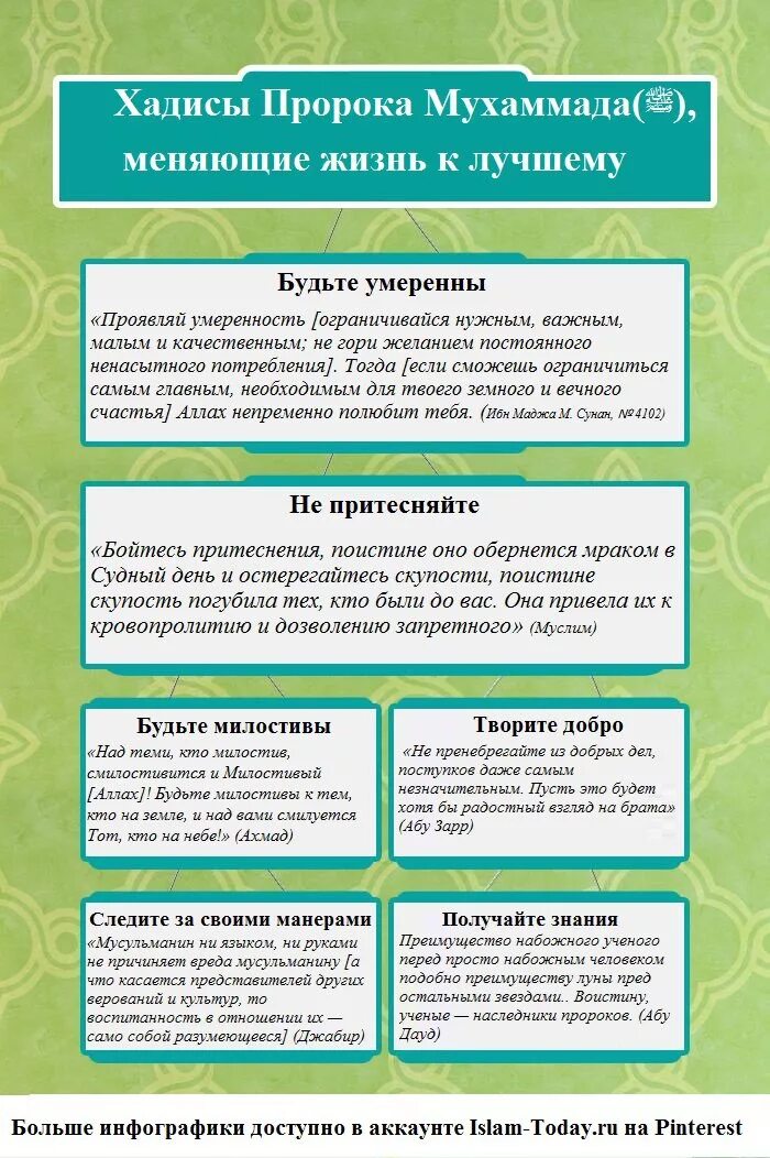 Намаз полностью текст. Порядок молитв в намазе. Обязательные молитвы для намаза. Порядок намаза для мужчин. Молитвы которые читаются в намазе.